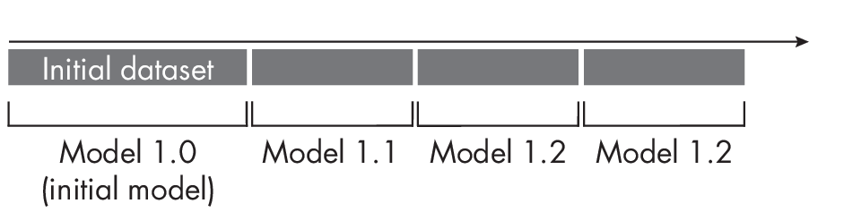 Ch20 Fig02