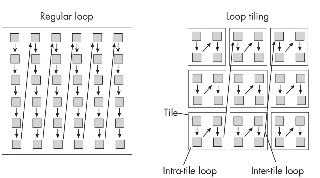 Ch22 Fig03