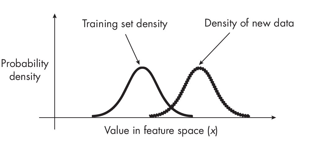 Ch23 Fig01