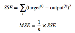 SSE MSE