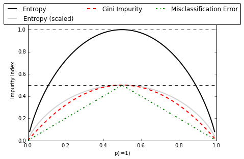 Overview PLOT