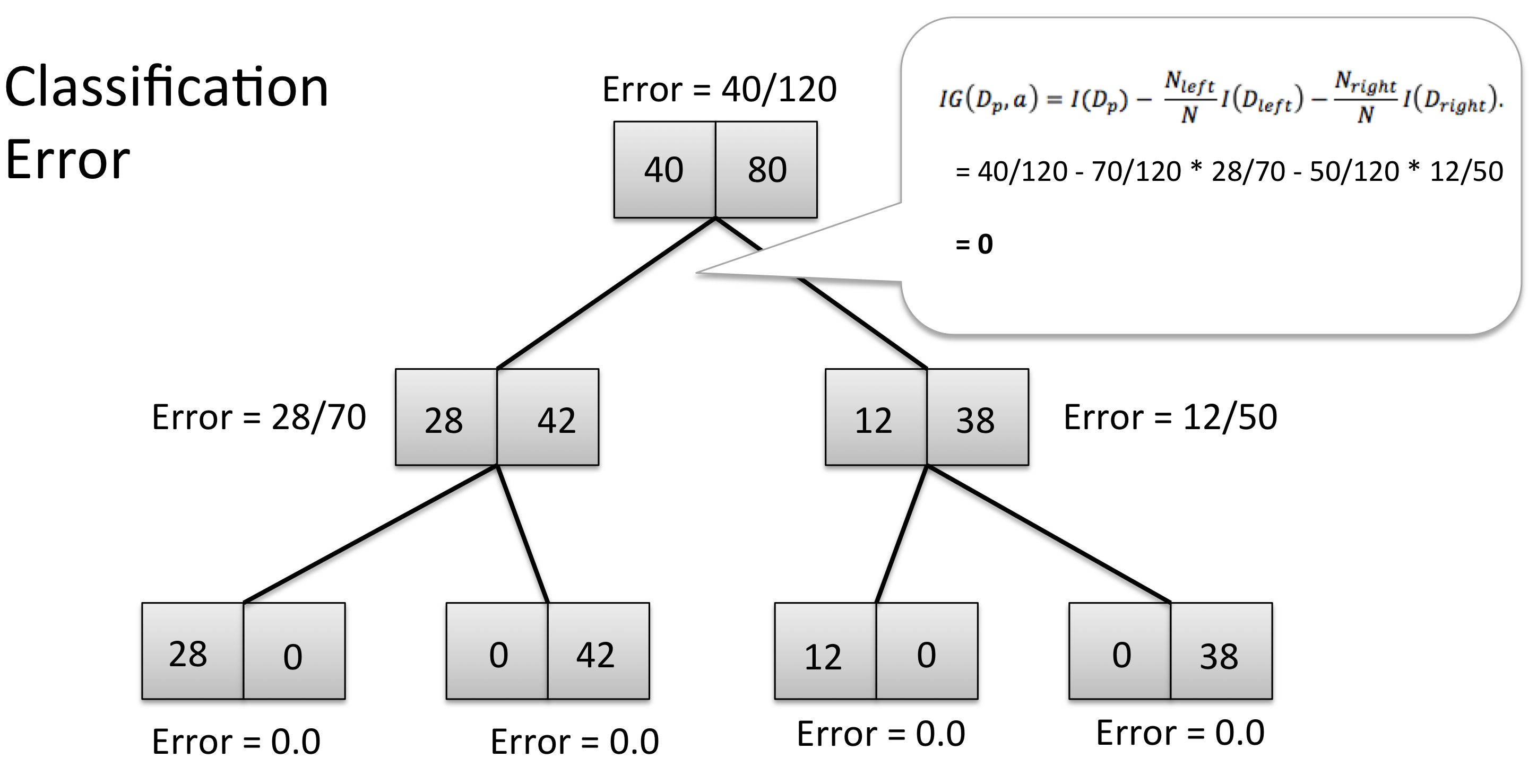 Slide2