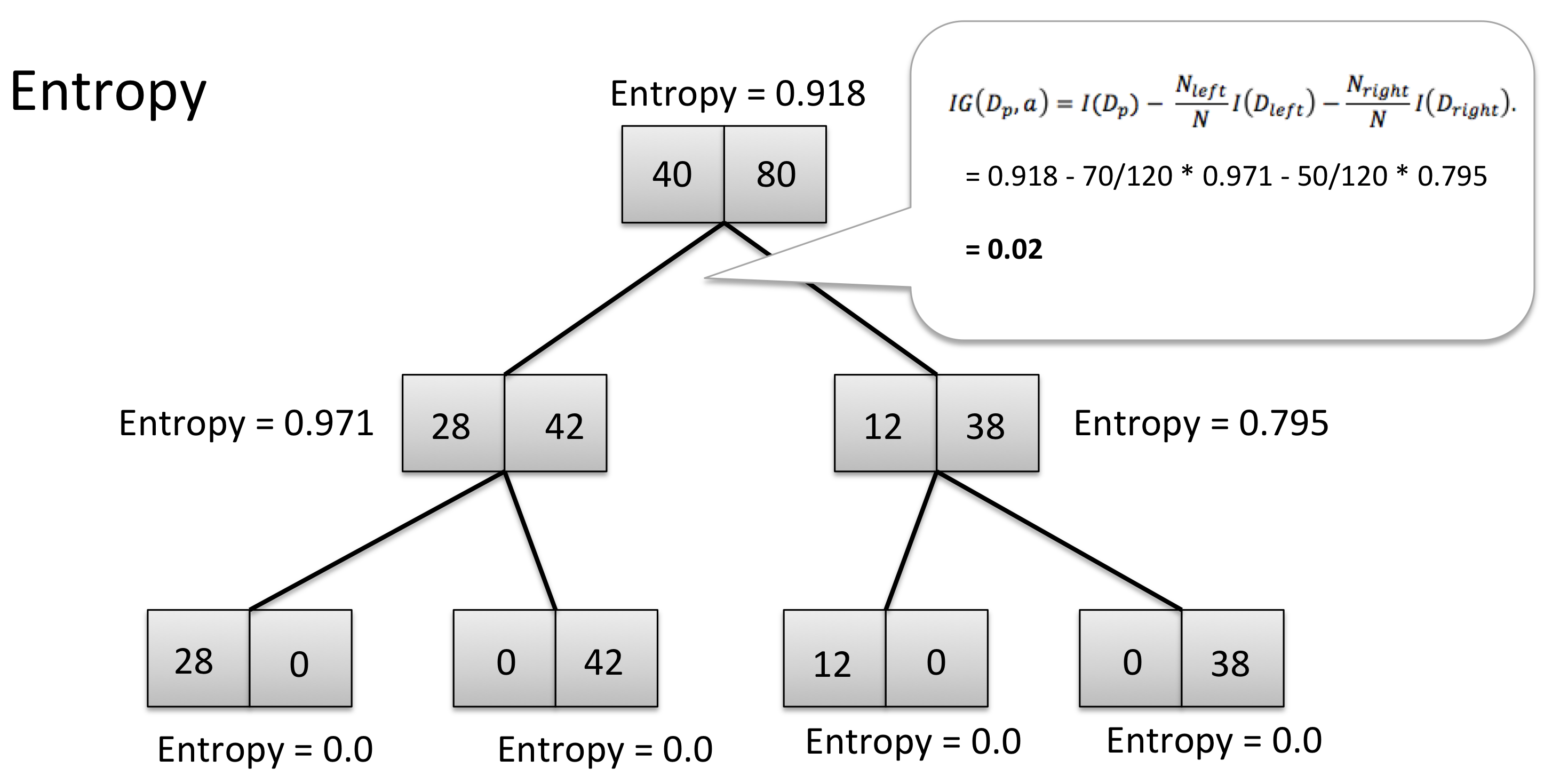 Slide3