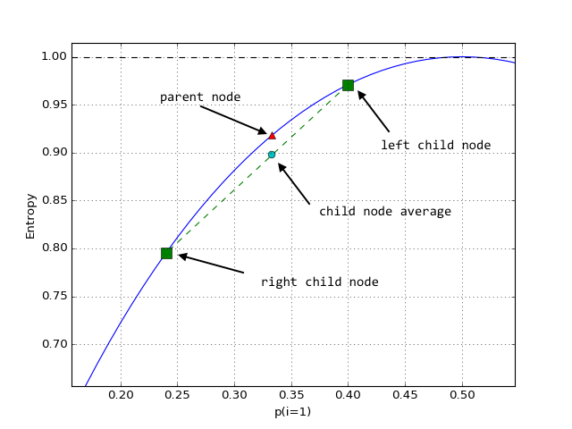 Entropy Annotated