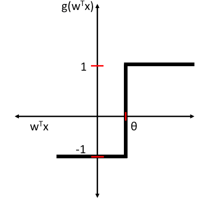 What is the difference between a Perceptron, Adaline, and neural network model? illustration