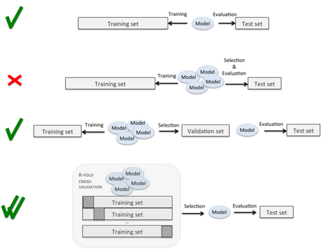 Evaluate Overview