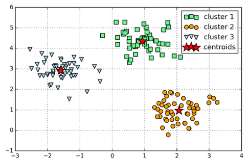 Clusters Kmeans