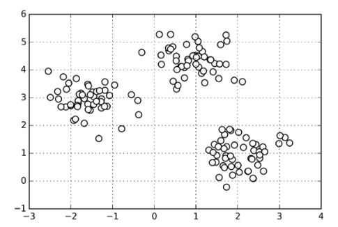 Clusters Unlabeled