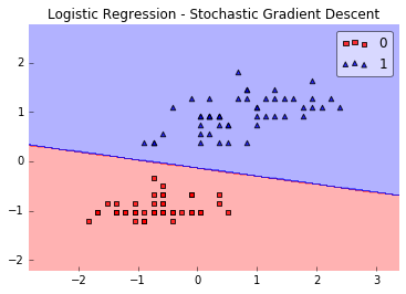 Why is logistic regression considered a linear model? illustration