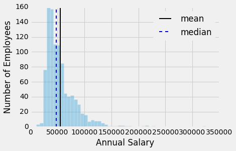 Salary