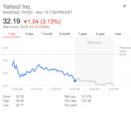 Stock Market