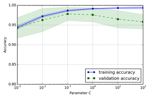 Param Curve