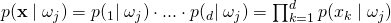 Naive Bayes Likelihood
