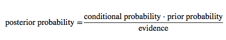 Bayes Theorem English