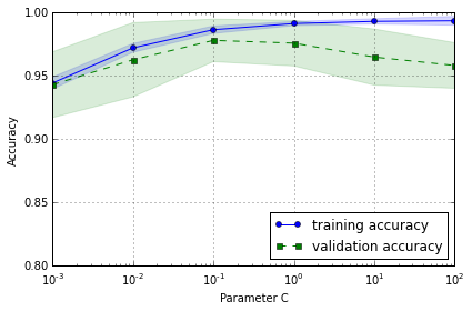 Learning Curve