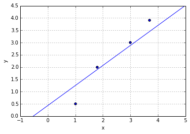 Example FIT