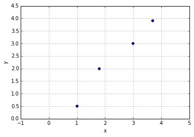 Example