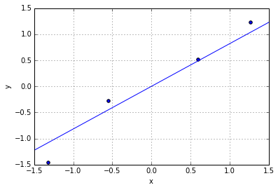 Example FIT