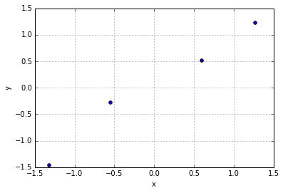 Example