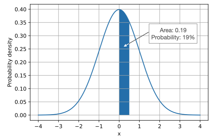 Probability