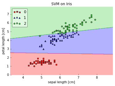 How do I select SVM kernels? illustration