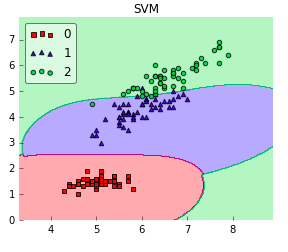 How do I select SVM kernels? illustration