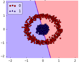 How do I select SVM kernels? illustration