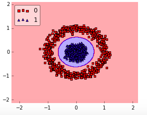 How do I select SVM kernels? illustration