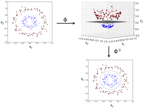 How do I select SVM kernels? illustration