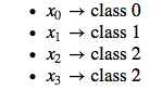 What is Softmax regression and how is it related to Logistic regression? illustration