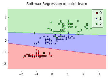 Scikit Softmax