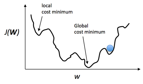 Nonconvex COST