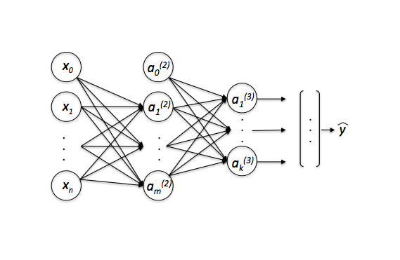 Machinelearning FAQ