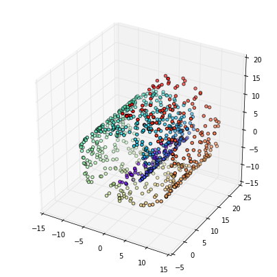 Machinelearning Notebooks