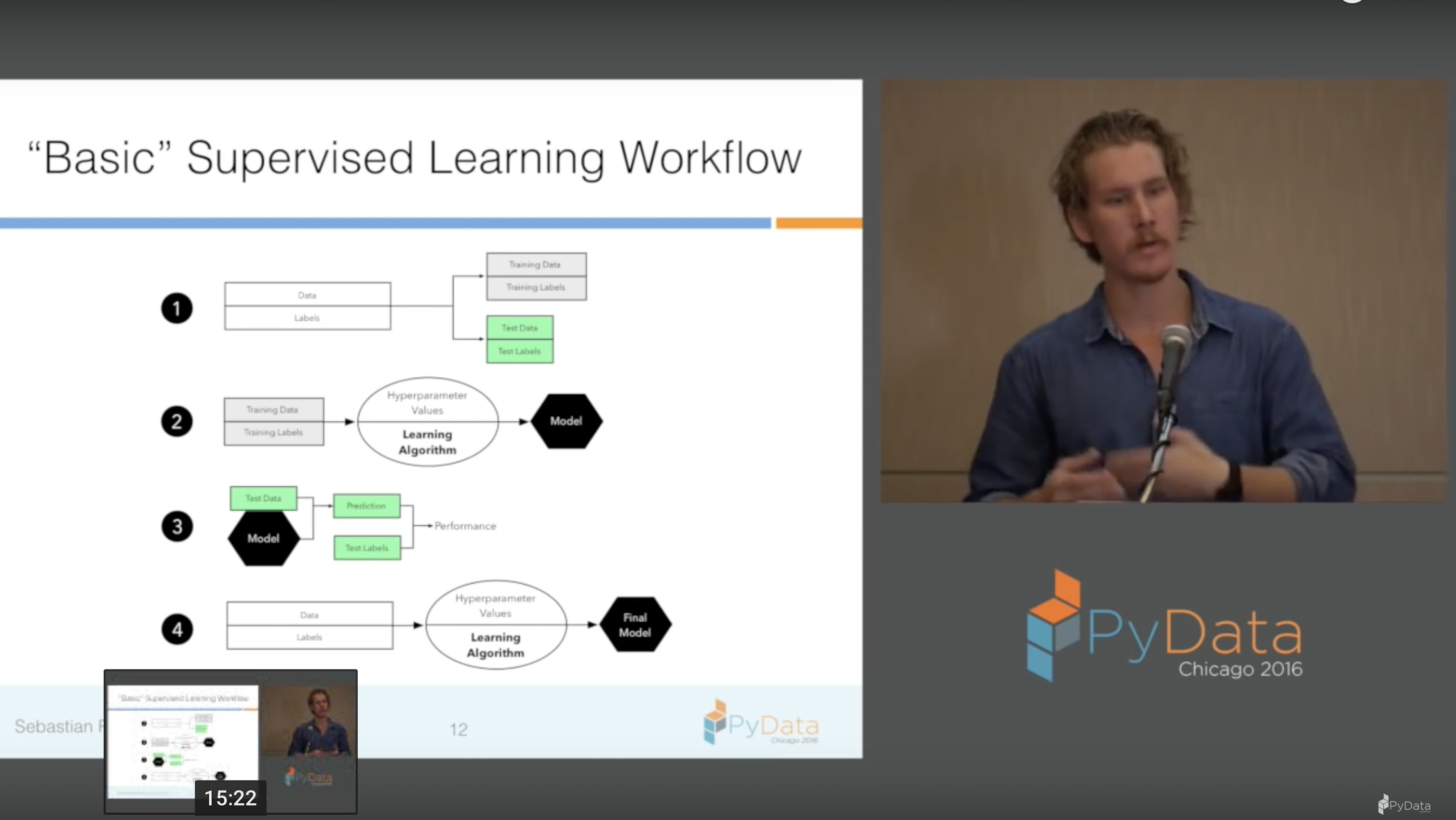 Pydata Chicago