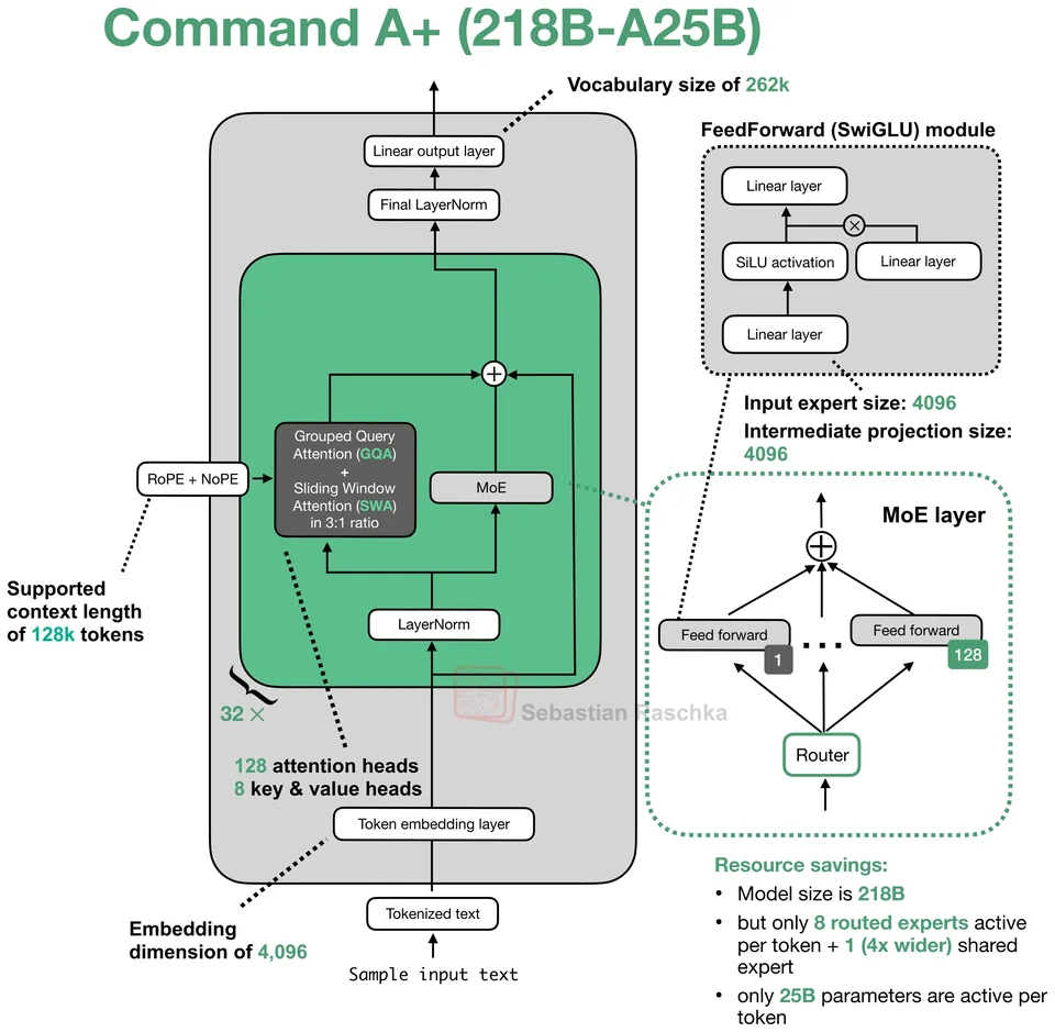 Figure 1: Command A+ 218B-A25B
