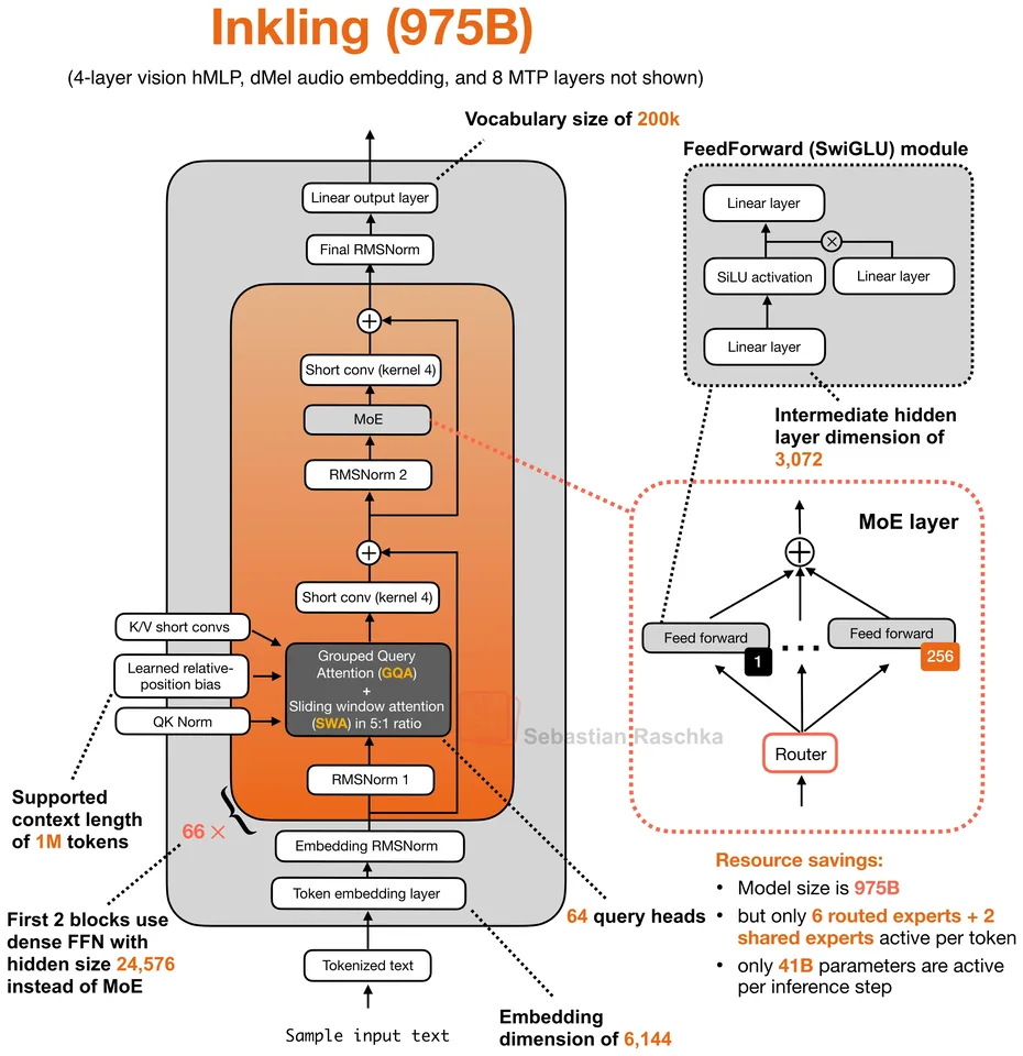 Figure 1: Inkling