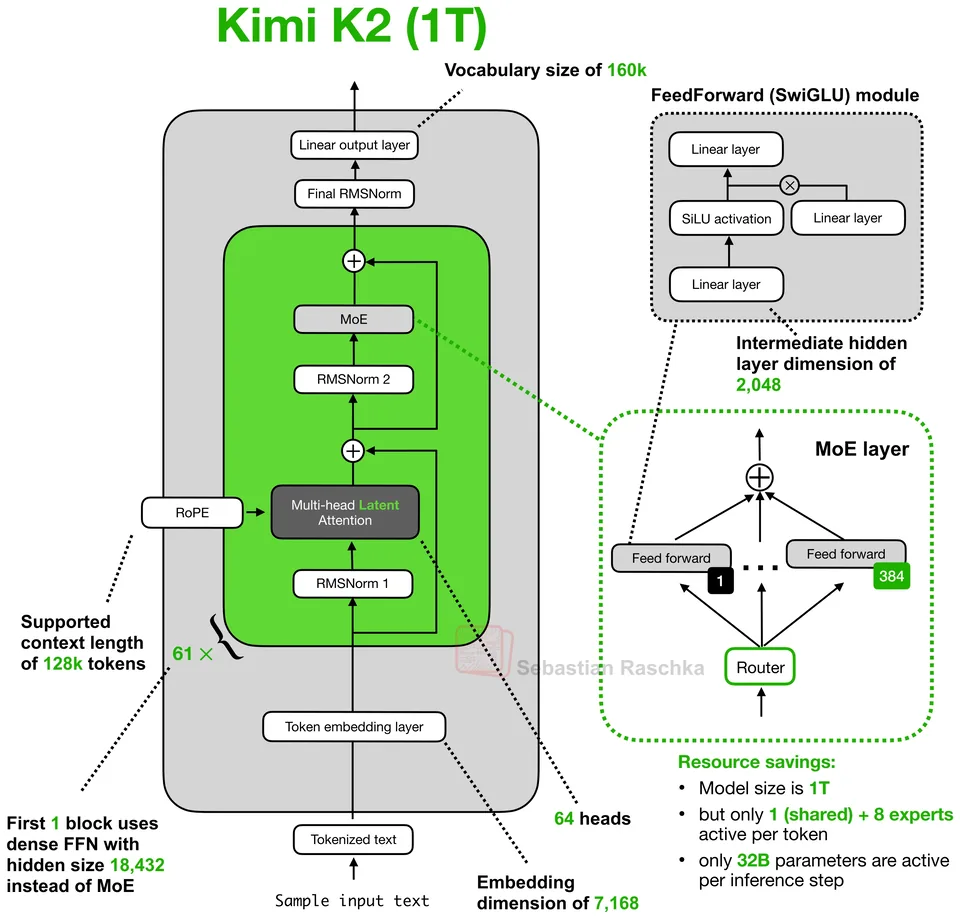Figure 25.1: Kimi K2