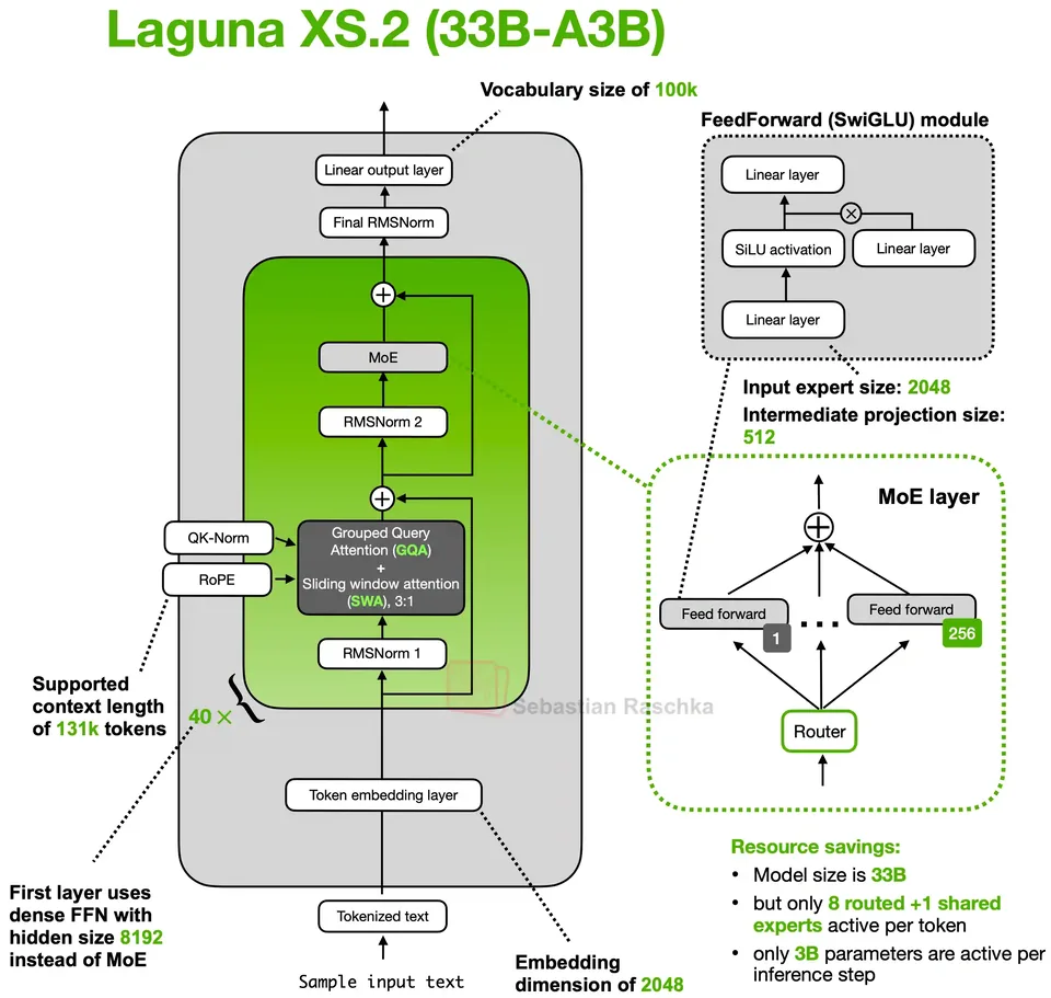 Figure 9: Laguna XS.2