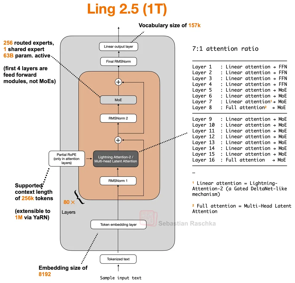 Figure 32: Ling 2.5 1T