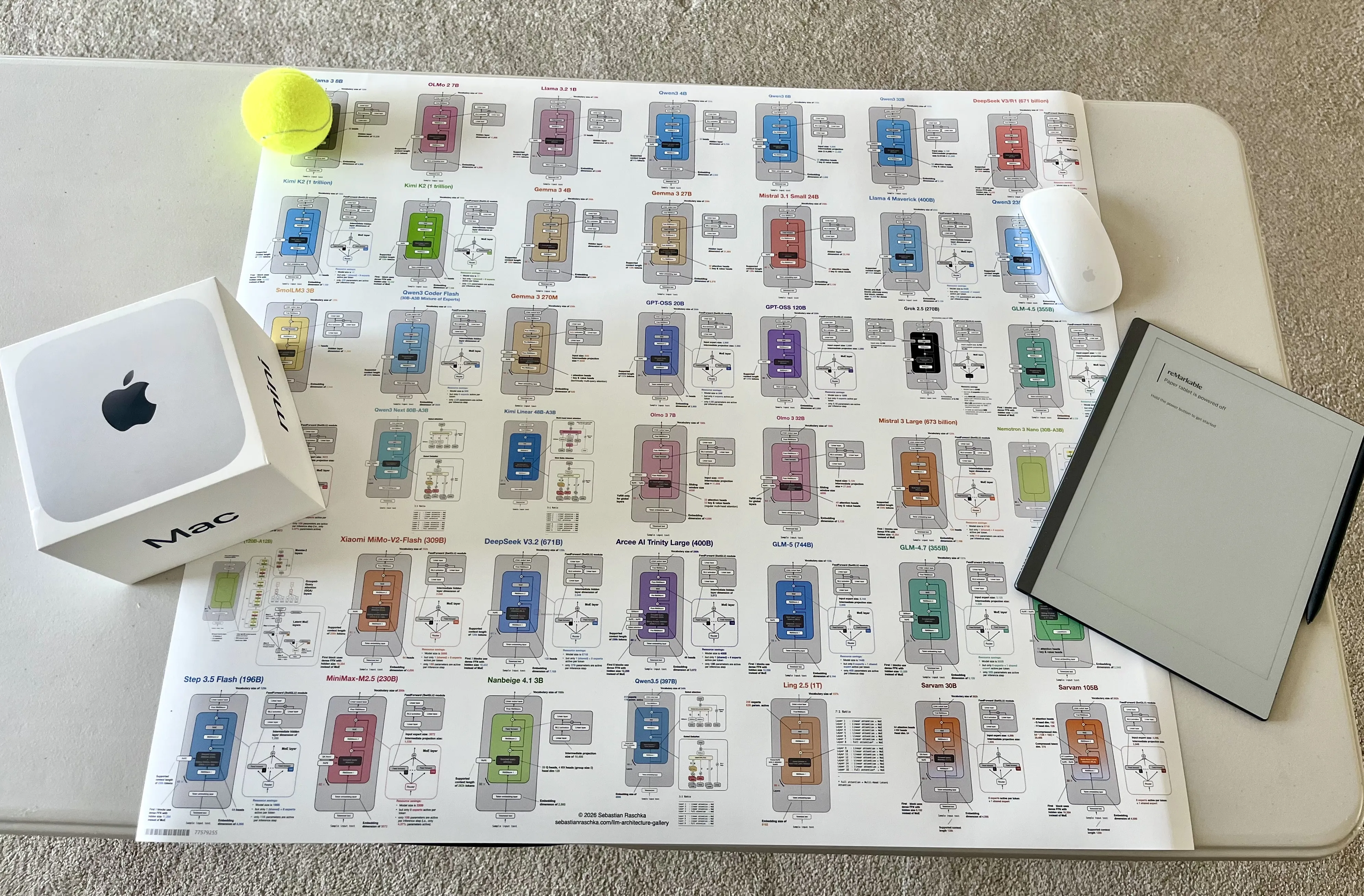 Preview of the medium-size Redbubble LLM Architecture Gallery poster