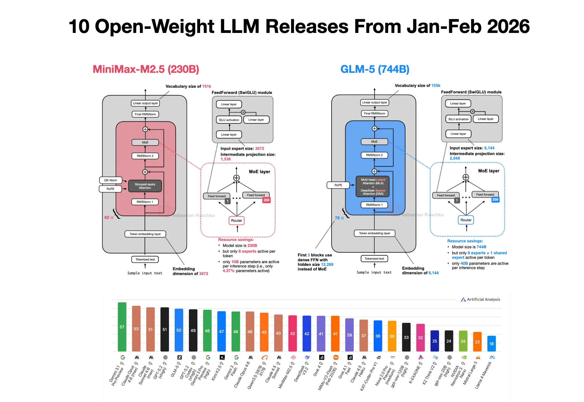 A Dream of Spring for Open-Weight LLMs hero image