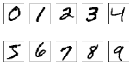 Examples of digits from the MNIST database